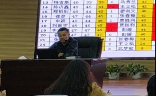 標(biāo)題：總結(jié)反思尋對(duì)策，求真務(wù)實(shí)促提升 | 高二年級(jí)晟騰部召開(kāi)2020-2021學(xué)年度第一次月考分析會(huì)
瀏覽次數(shù)：977
發(fā)表時(shí)間：2020-10-22