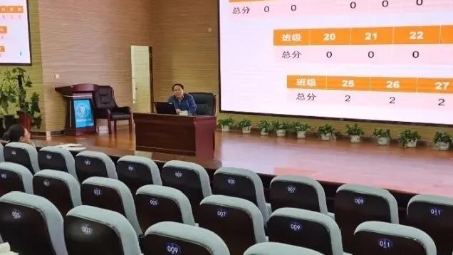 標(biāo)題：追風(fēng)趕月莫停留，平蕪盡處是春山 | 呼市一中2021屆高三段考成績分析會(huì)
瀏覽次數(shù)：1148
發(fā)表時(shí)間：2020-12-05